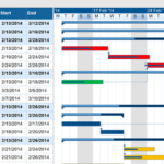 construction schedule planning strategies