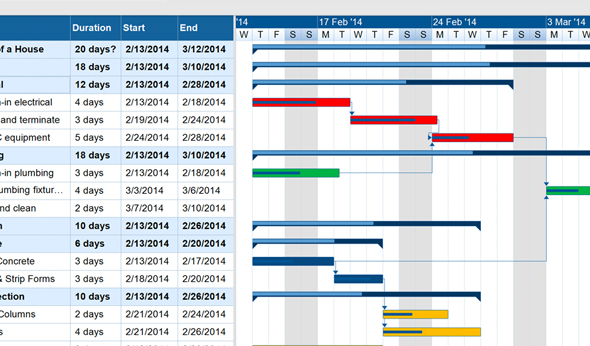 construction schedule planning strategies