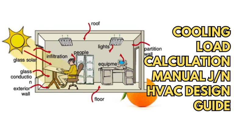 Cooling load calculation diagram showing heat gains from sun, glass, walls, roof, floor, people, lights and equipment with bold title Cooling Load Calculation Manual J/N HVAC Design Guide